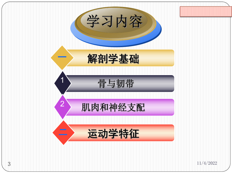 关节运动学-踝参考课件.ppt_第3页