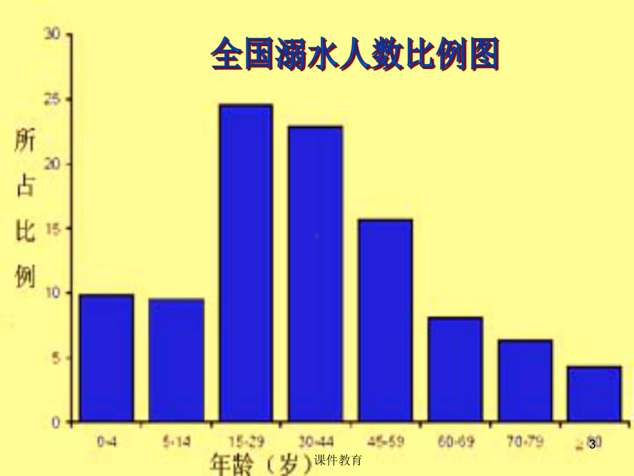 小学生防溺水防汛安全教育(稻香书屋)课件.ppt_第3页