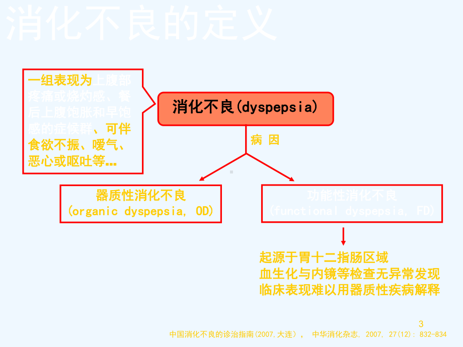 功能性消化不良的指南解读课件.ppt_第3页