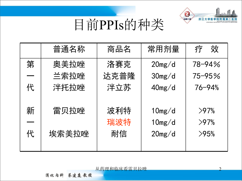 从药理和临床看雷贝拉唑课件.ppt_第2页