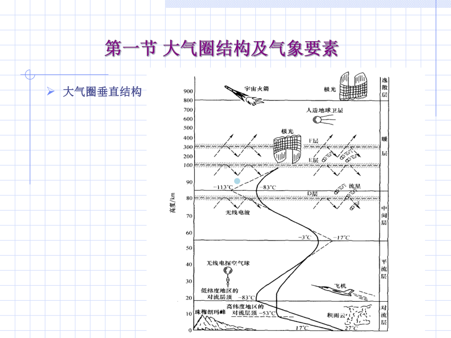 大气污染控制工程课件及习题答案第三章.ppt_第3页