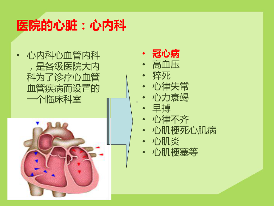 介入和冠心病-课件.ppt_第2页