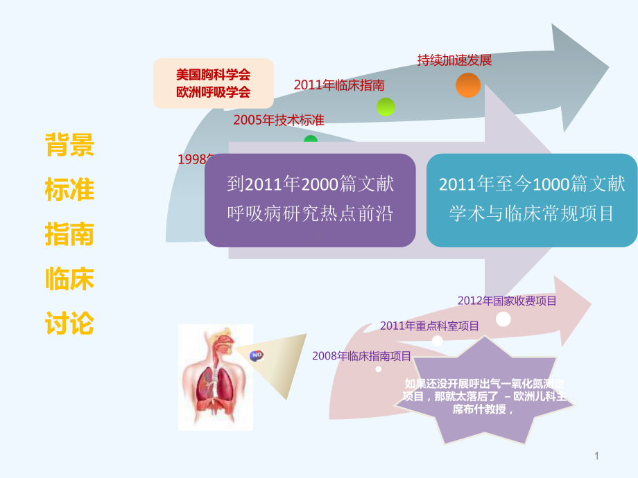 呼气末NO测定呼吸科基础课件.ppt_第1页