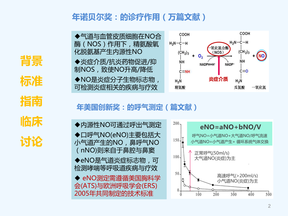 呼气末NO测定呼吸科基础课件.ppt_第2页