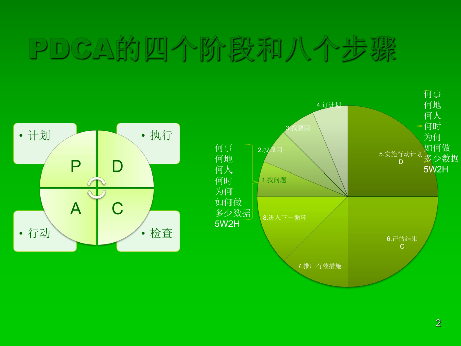 减少糖尿病患者低血糖的发生课件.pptx_第2页