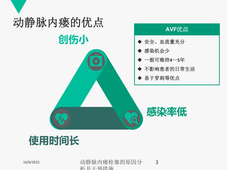 动静脉内瘘栓塞的原因分析及干预措施培训课件.ppt_第3页