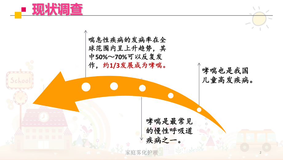 家庭雾化护理培训课件.ppt_第2页