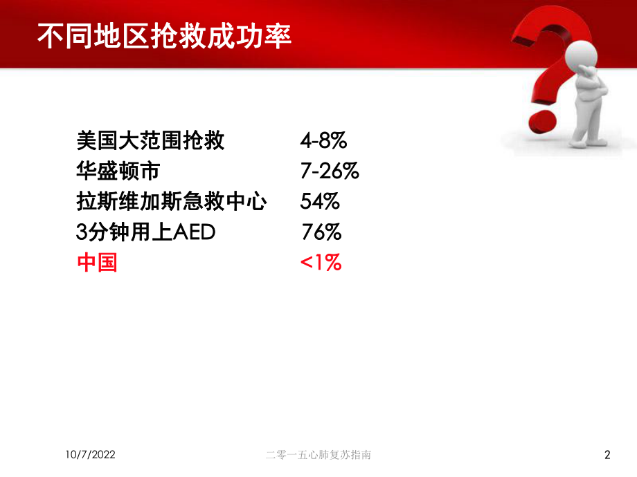 二零一五心肺复苏指南培训课件.ppt_第2页