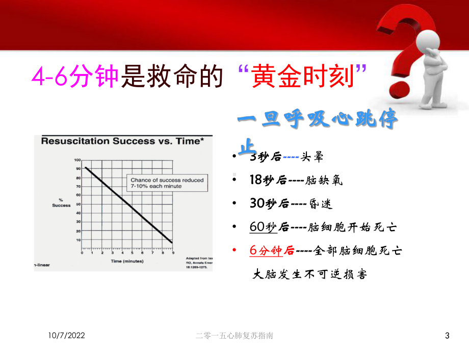 二零一五心肺复苏指南培训课件.ppt_第3页