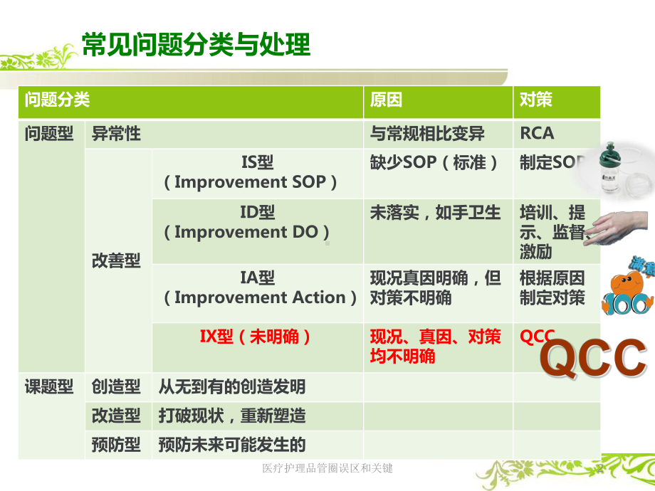 医疗护理品管圈误区和关键培训课件.ppt_第2页