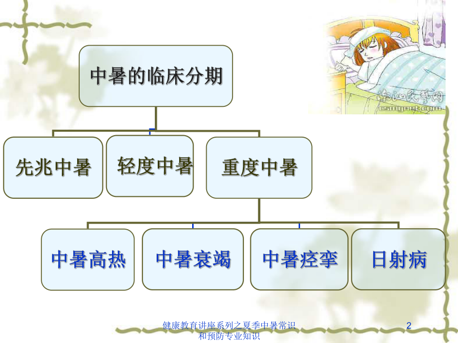 健康教育讲座系列之夏季中暑常识和预防专业知识培训课件.ppt_第2页