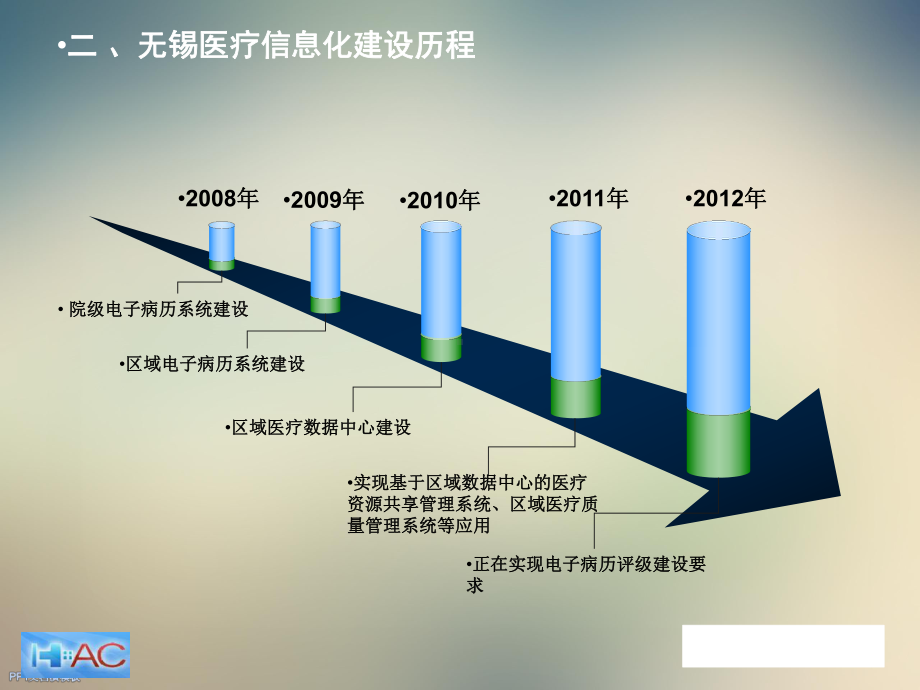 基于电子病历的区域医疗信息共享课件.ppt_第3页