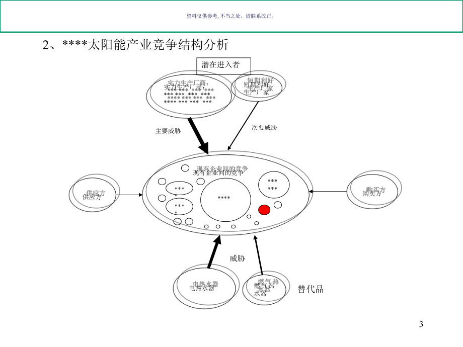 太阳能产业的营销诊断报告课件.ppt_第3页