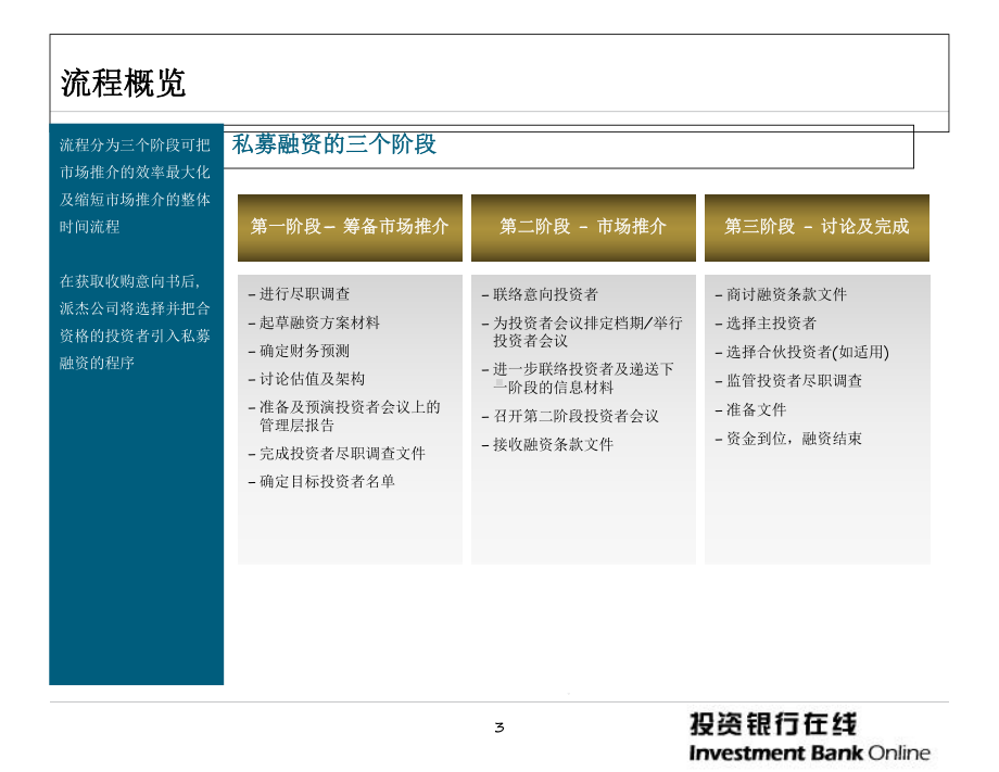 修改完整版专题东软医疗对X企业战略并购课件.ppt_第3页