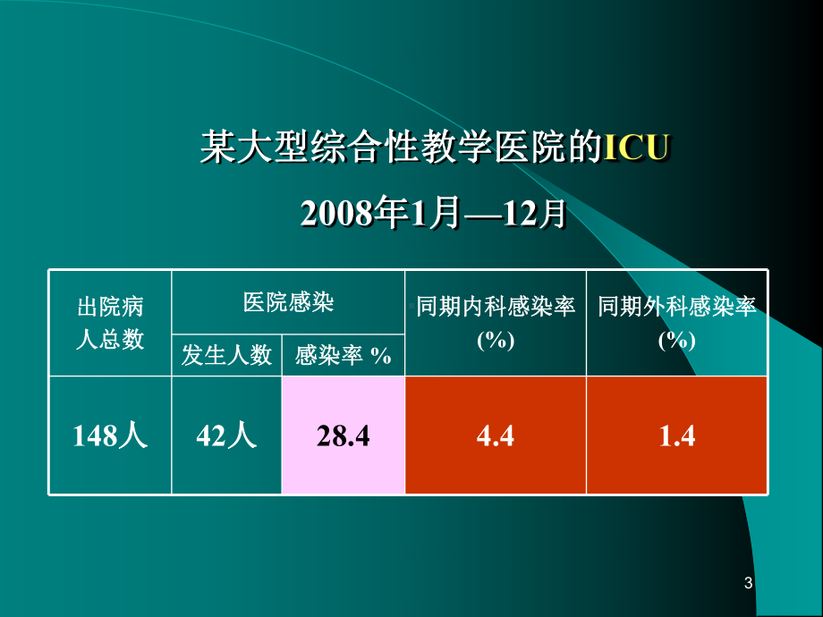 医院感染管理及控制课件.ppt_第3页