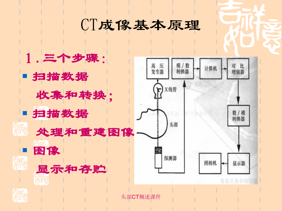 头部CT概述课件.ppt_第2页