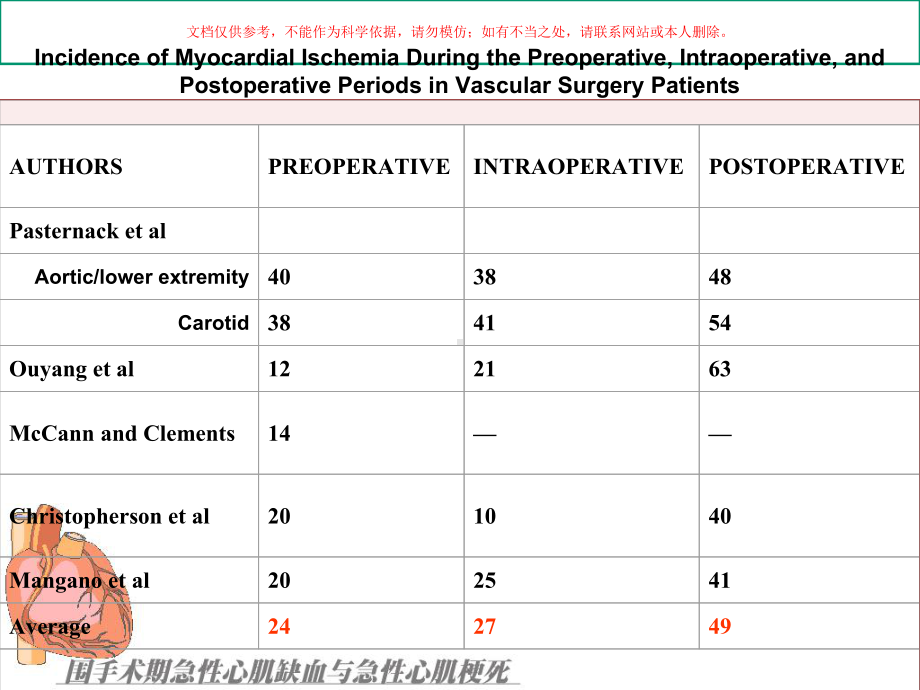 围手术期急性心肌缺血和心肌梗死课件.ppt_第1页