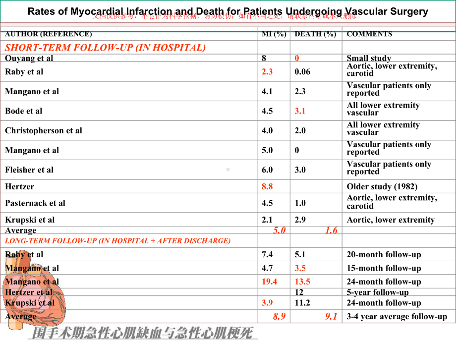 围手术期急性心肌缺血和心肌梗死课件.ppt_第2页