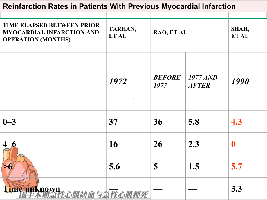 围手术期急性心肌缺血和心肌梗死课件.ppt_第3页