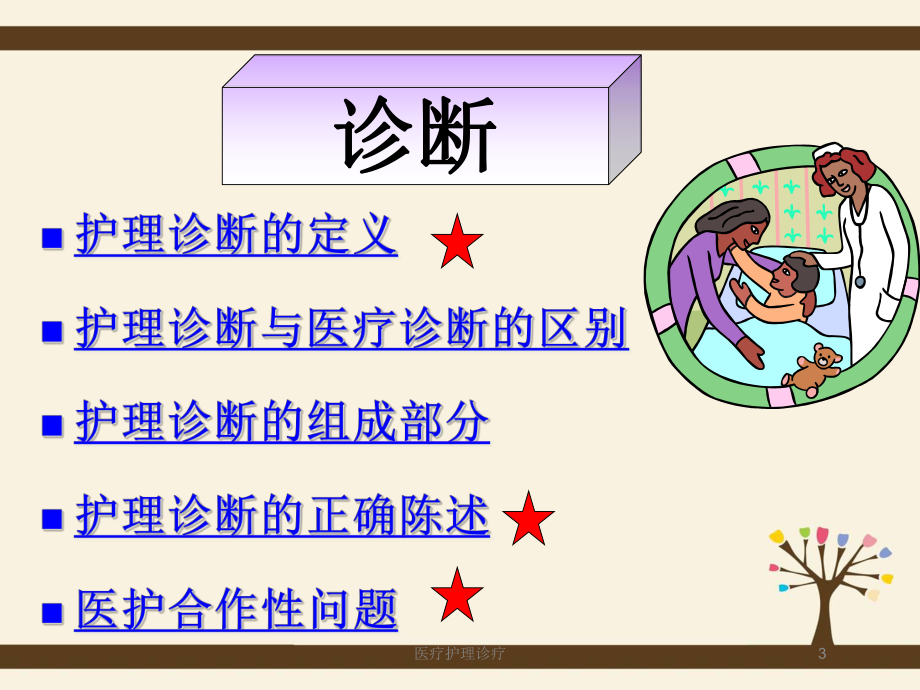 医疗护理诊疗培训课件.ppt_第3页