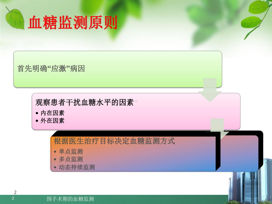 围手术期的血糖监测培训课件.ppt_第2页