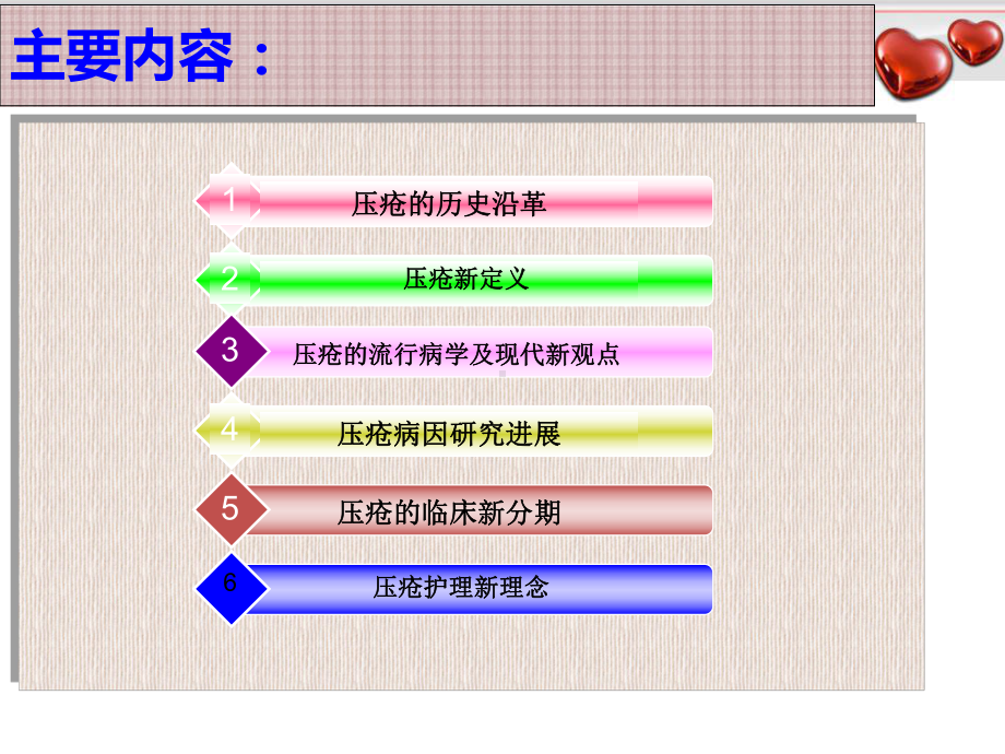 医学压疮的护理新进展培训课件.ppt_第2页