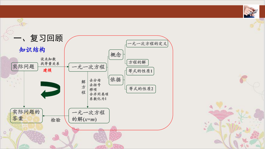 人教版[新版本]《一元一次方程》优秀课件1.pptx_第2页