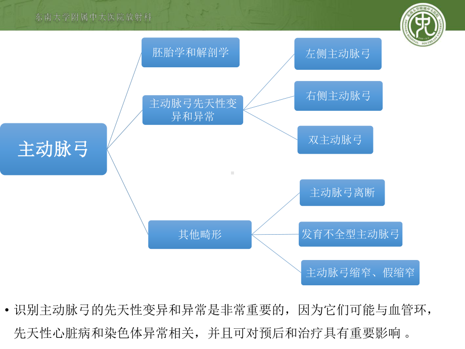 主动脉弓的先天变异和异常的影像学表现课件.pptx_第2页