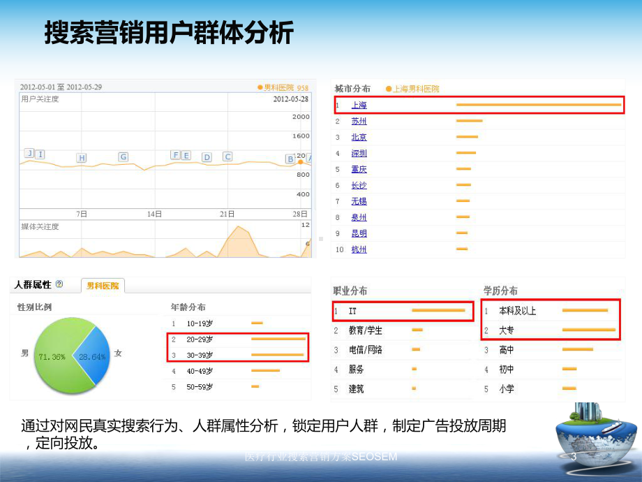 医疗行业搜索营销方案SEOSEM培训课件.ppt_第3页