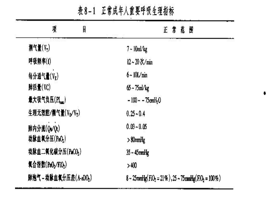 呼吸机临床应用培训课件.ppt_第3页