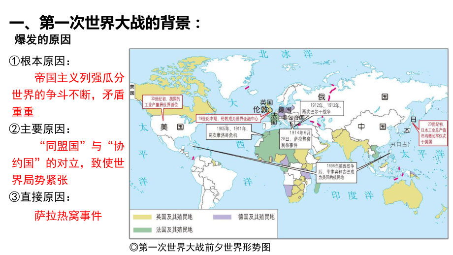 人教统编版必修中外历史纲要下第14课-第一次世界大战与战后国际秩序张)课件.pptx_第2页