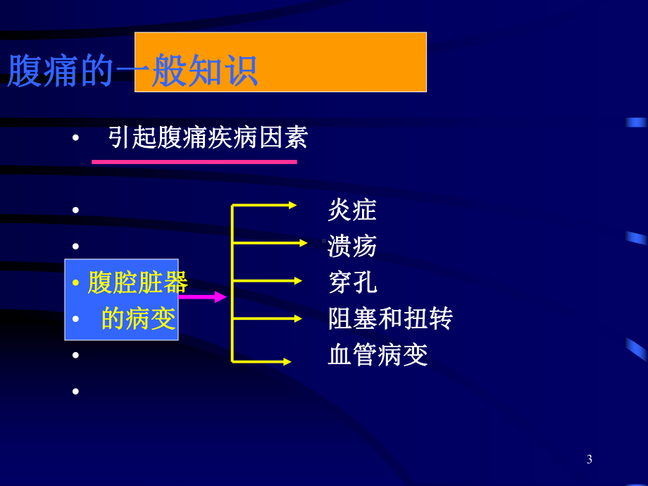 外科急腹症基础知识培训课件.ppt_第3页