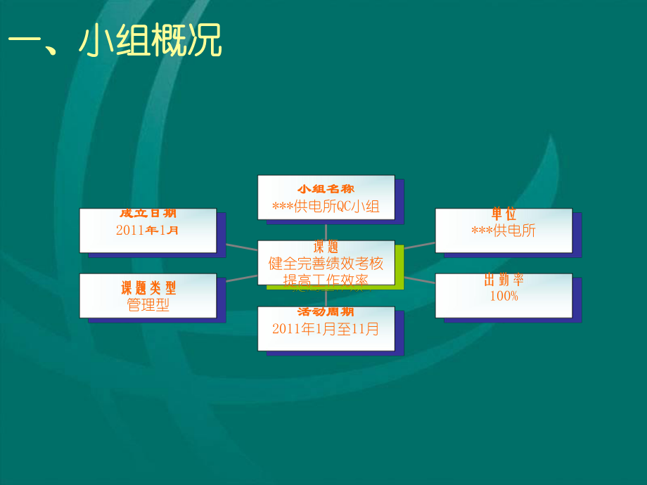 供电所提高工作效率QC成果课件.pptx_第3页