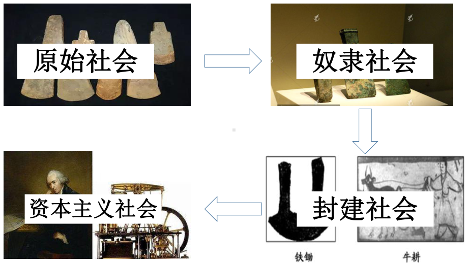 人教统编版历史高中选择性必修2第5课工业革命与工厂制度课件.pptx_第3页