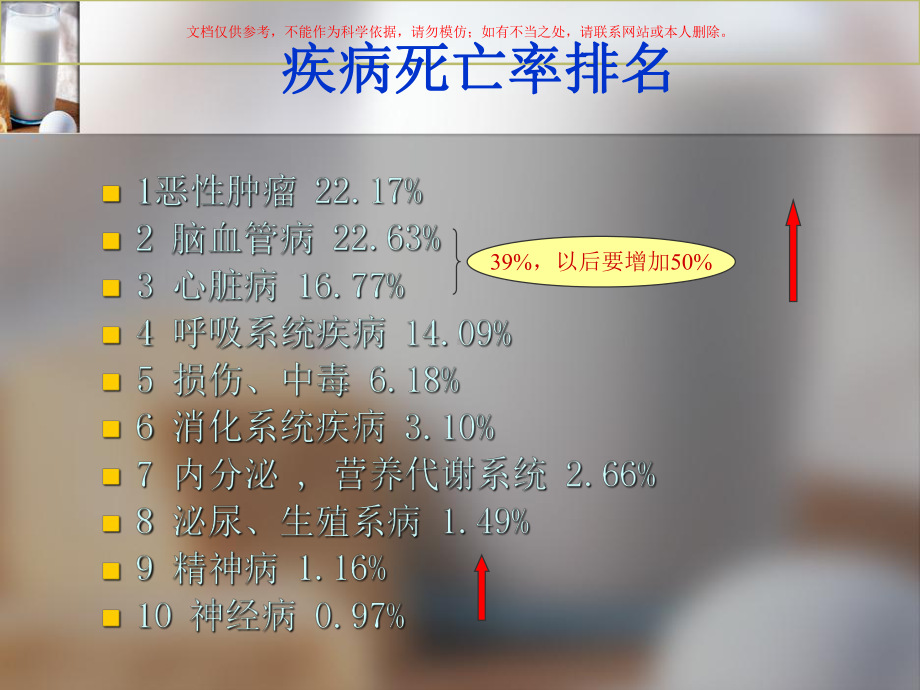 健康养生医学知识专题讲座培训课件.ppt_第3页