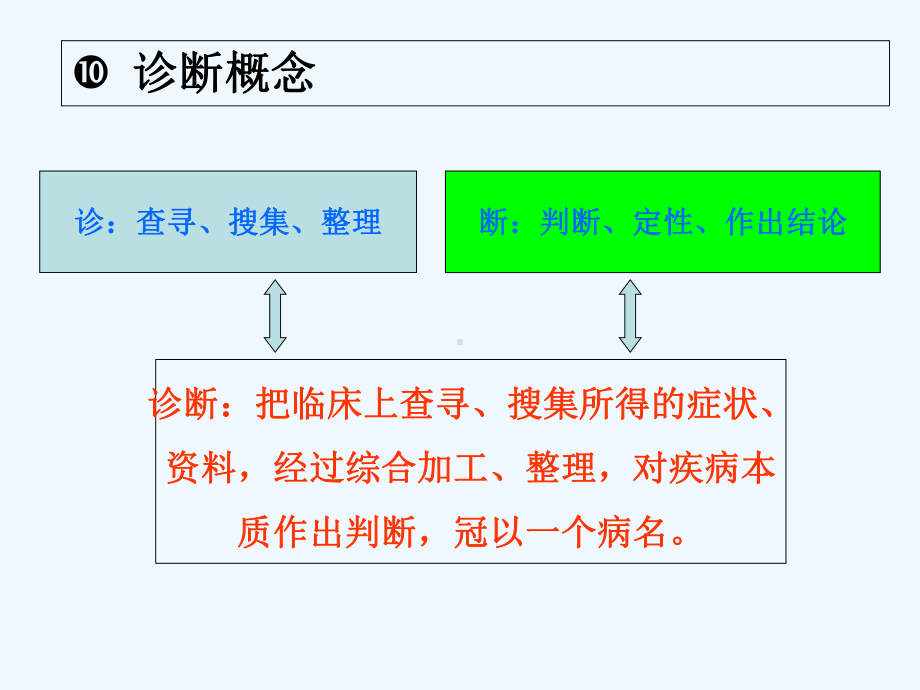 兽医学畜禽诊断学基础课件.ppt_第3页