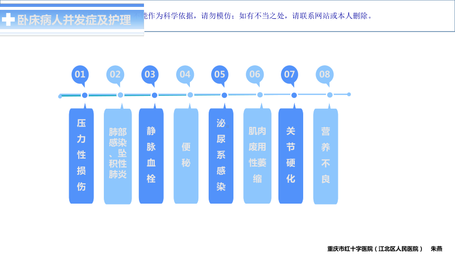 卧床病人常见并发症和医疗护理要点课件.ppt_第2页