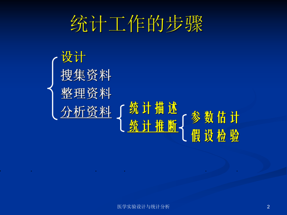 医学实验设计与统计分析课件.ppt_第2页