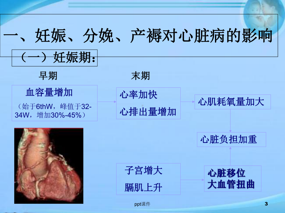 妊娠合并内科疾病-课件.ppt_第3页