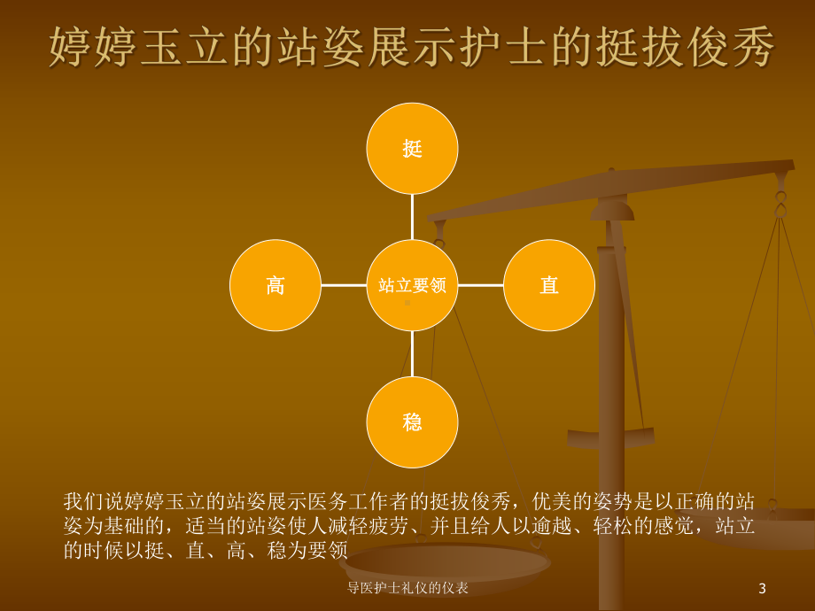 导医护士礼仪的仪表培训课件.ppt_第3页