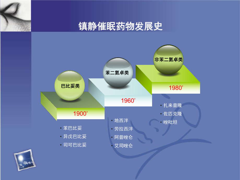 失眠患者的药物选择概要课件.ppt_第3页