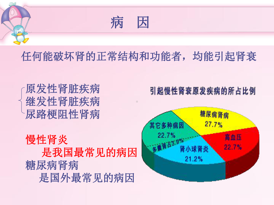 内科护理学-泌尿系统-CPR课件.ppt_第3页