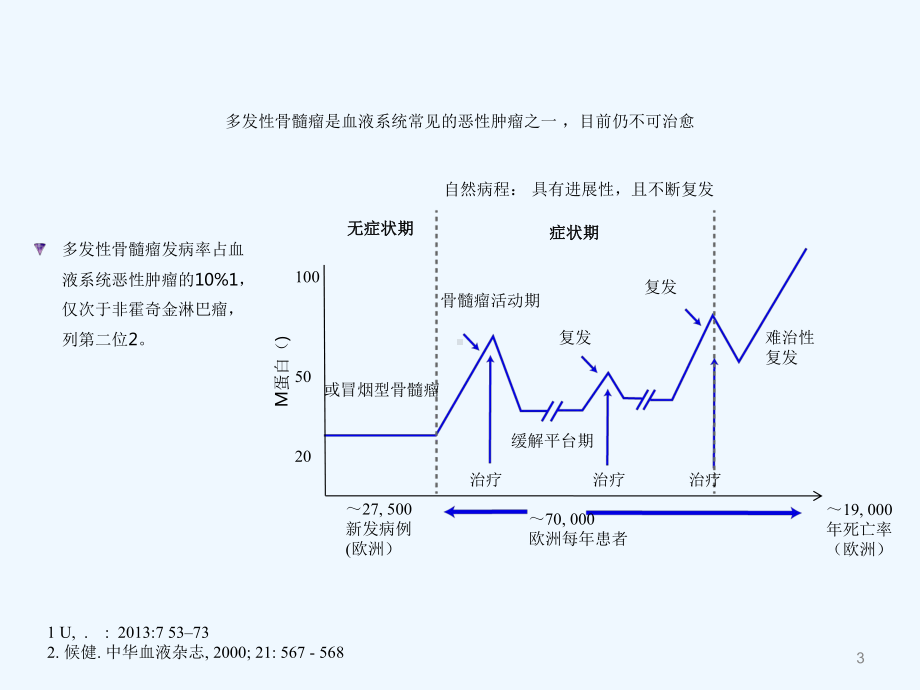 多发性骨髓瘤治疗及PN管理课件.ppt_第3页