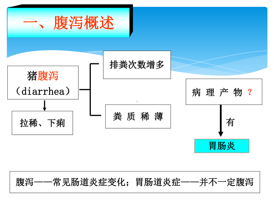 乾坤邓俊良课件猪胃肠炎腹泻综合征.ppt_第2页