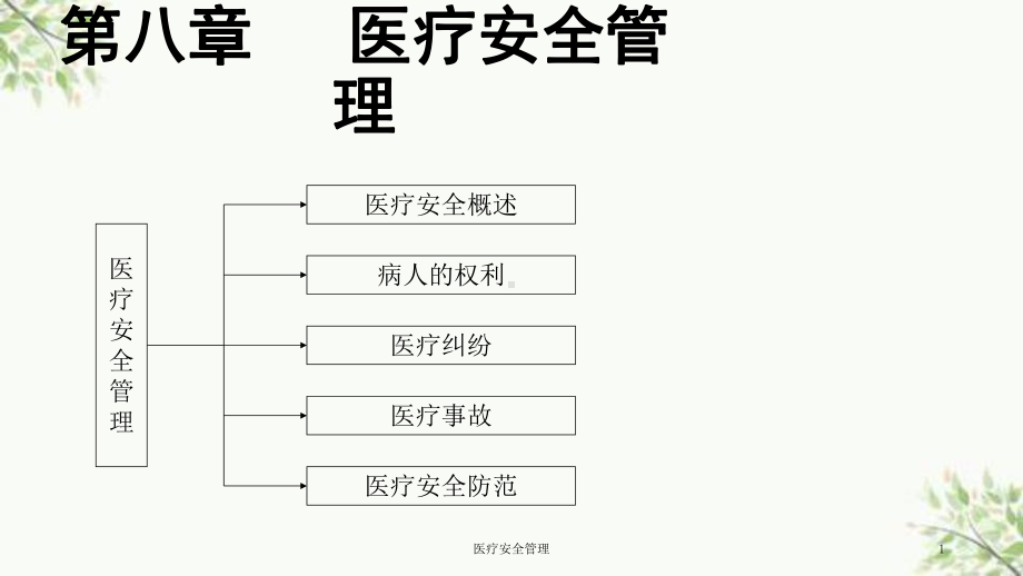 医疗安全管理课件.ppt_第1页