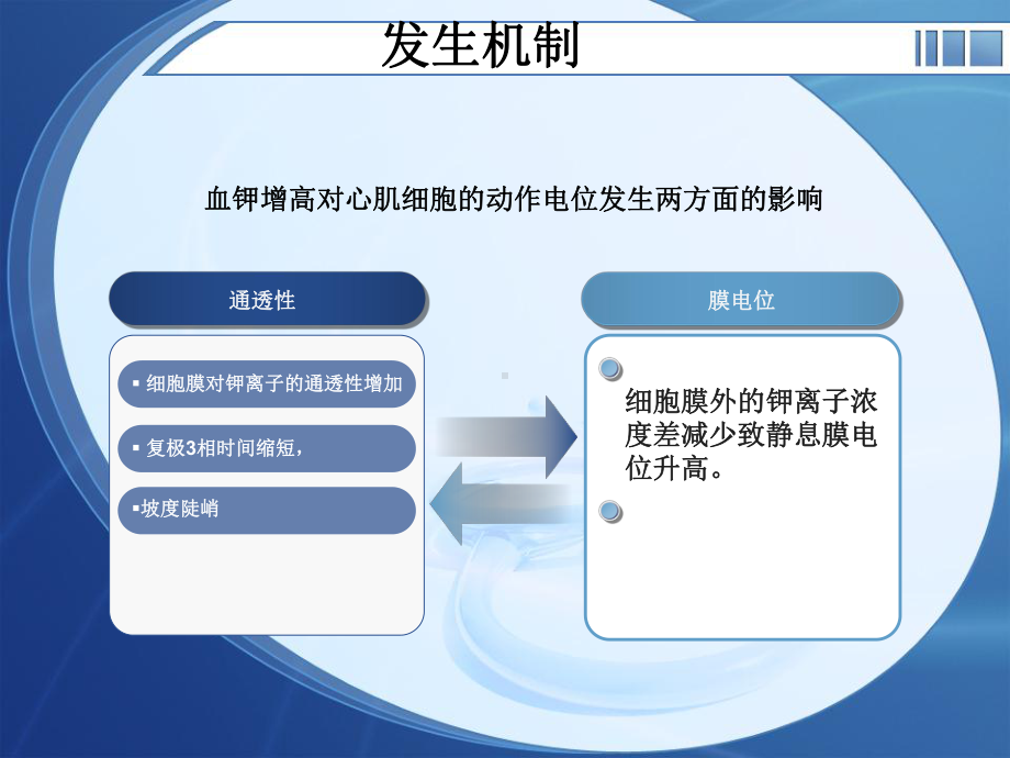 医学课件电解质紊乱心电图.ppt_第2页