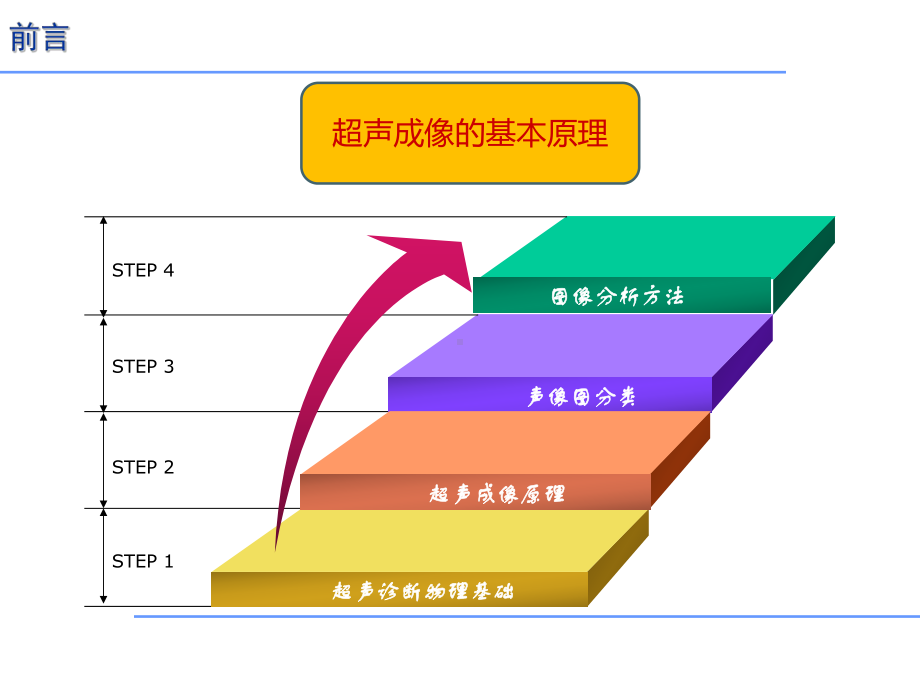 医学课件超声类型超声探头及其应用.ppt_第1页