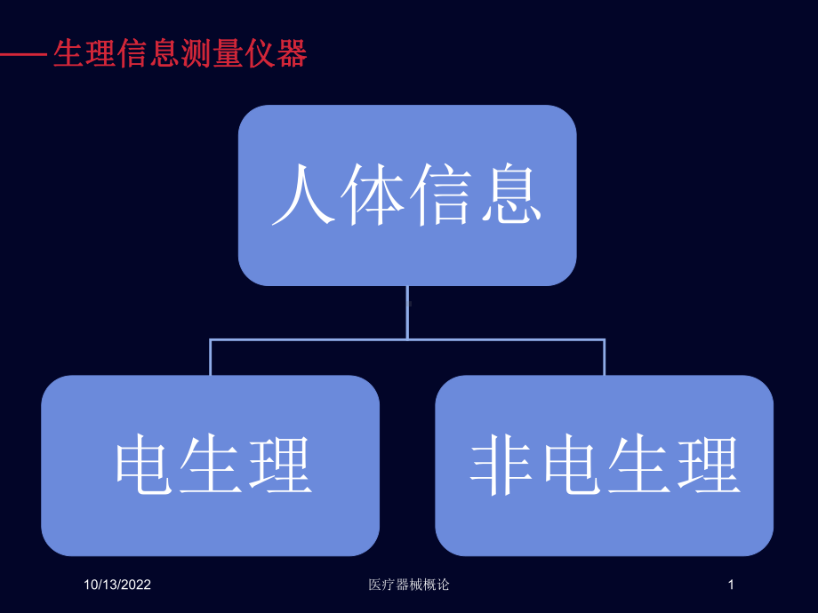 医疗器械概论课件.ppt_第1页