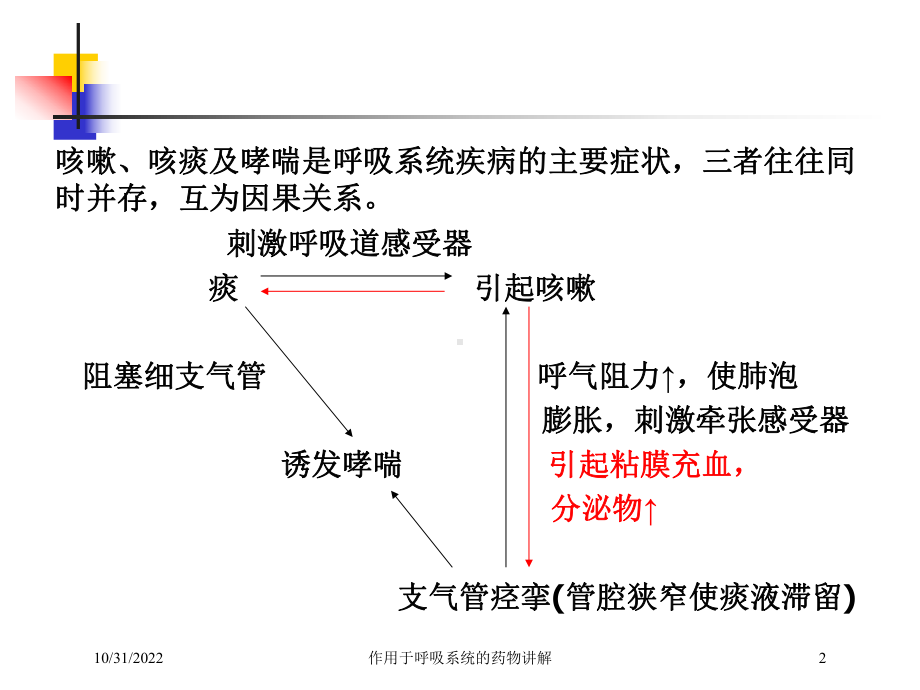 作用于呼吸系统的药物讲解培训课件.ppt_第2页