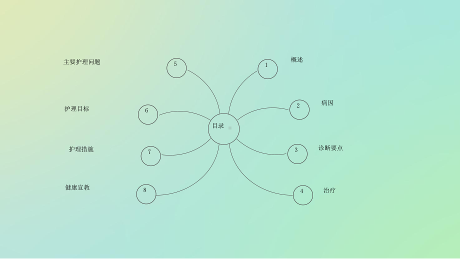 复发性多软骨炎患者护理课件.ppt_第2页